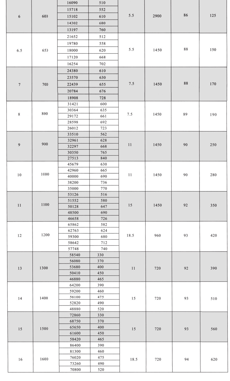 HTF排烟风机 轴流式消防高温排烟风�? onmousewheel=