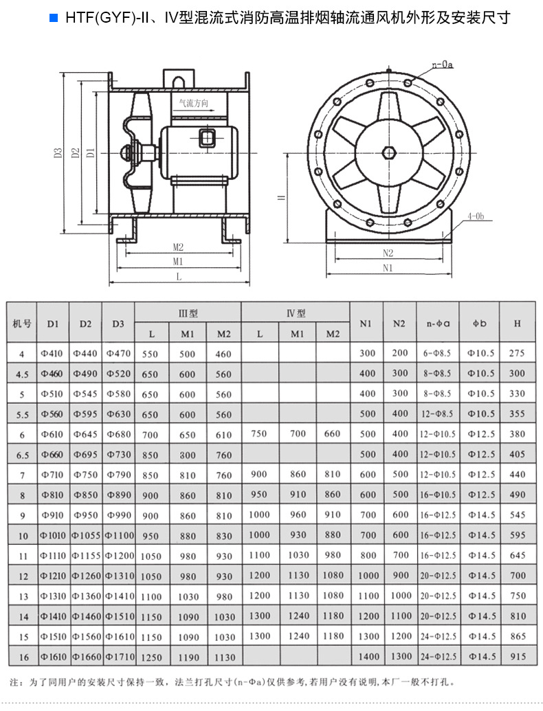 HTF排烟风机 轴流式消防高温排烟风�? onmousewheel=